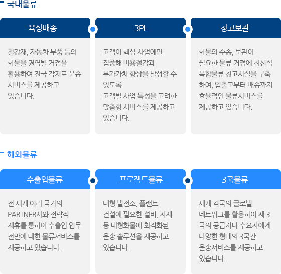취급분야