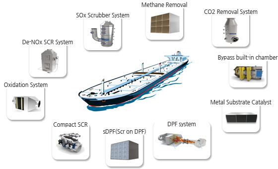 Total Emission Control