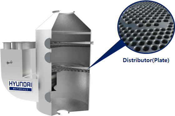 Packing Free-Scrubber