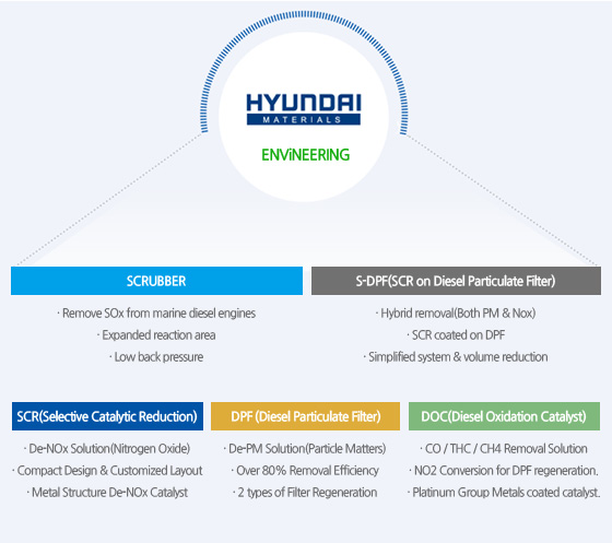 TECHNOLOGY OVERVIEW