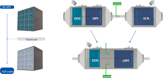S-DPF (SCR on DPF)